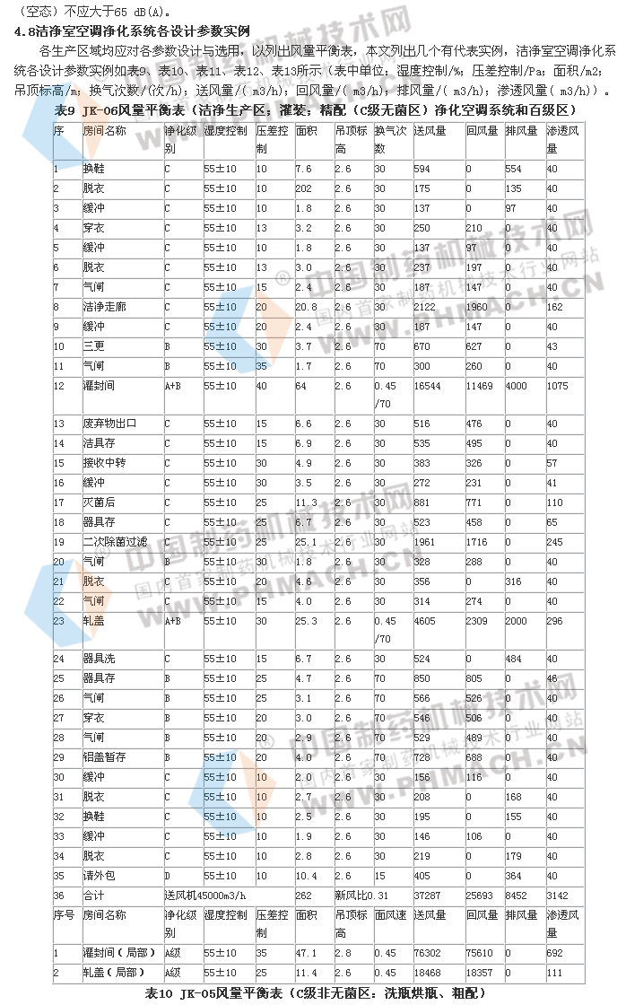 创造神奇的地方歌谱