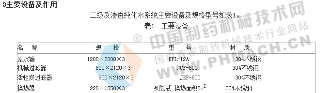 天然状态的水极易滋生微生物不能直接被用作制药工业中。制药用水作为工艺原料,用做药品的组成成分、溶剂、稀释剂,就需要分离出盐、有机物和细菌成分。目前,纯水的制造方法基本有四种:蒸馏法、电渗析法、离子交换法和反渗透法(简称RO)。反渗透技术是当今最先进、最节能、效率最高的分离技术。