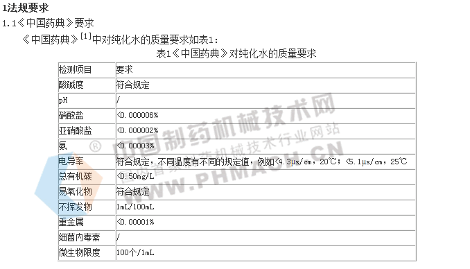 纯化水管道分配系统设计探讨及其系统消毒-中