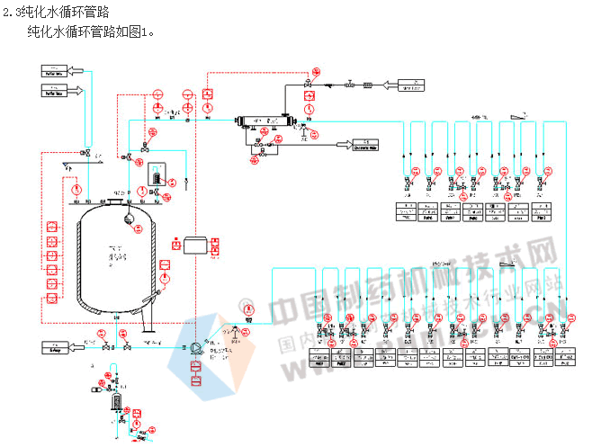 纯化水管道分配系统设计探讨及其系统消毒-中