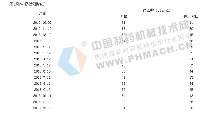 纯化水管道分配系统设计探讨及其系统消毒-中