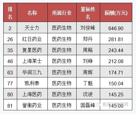 复星排名_复星国际中心(3)